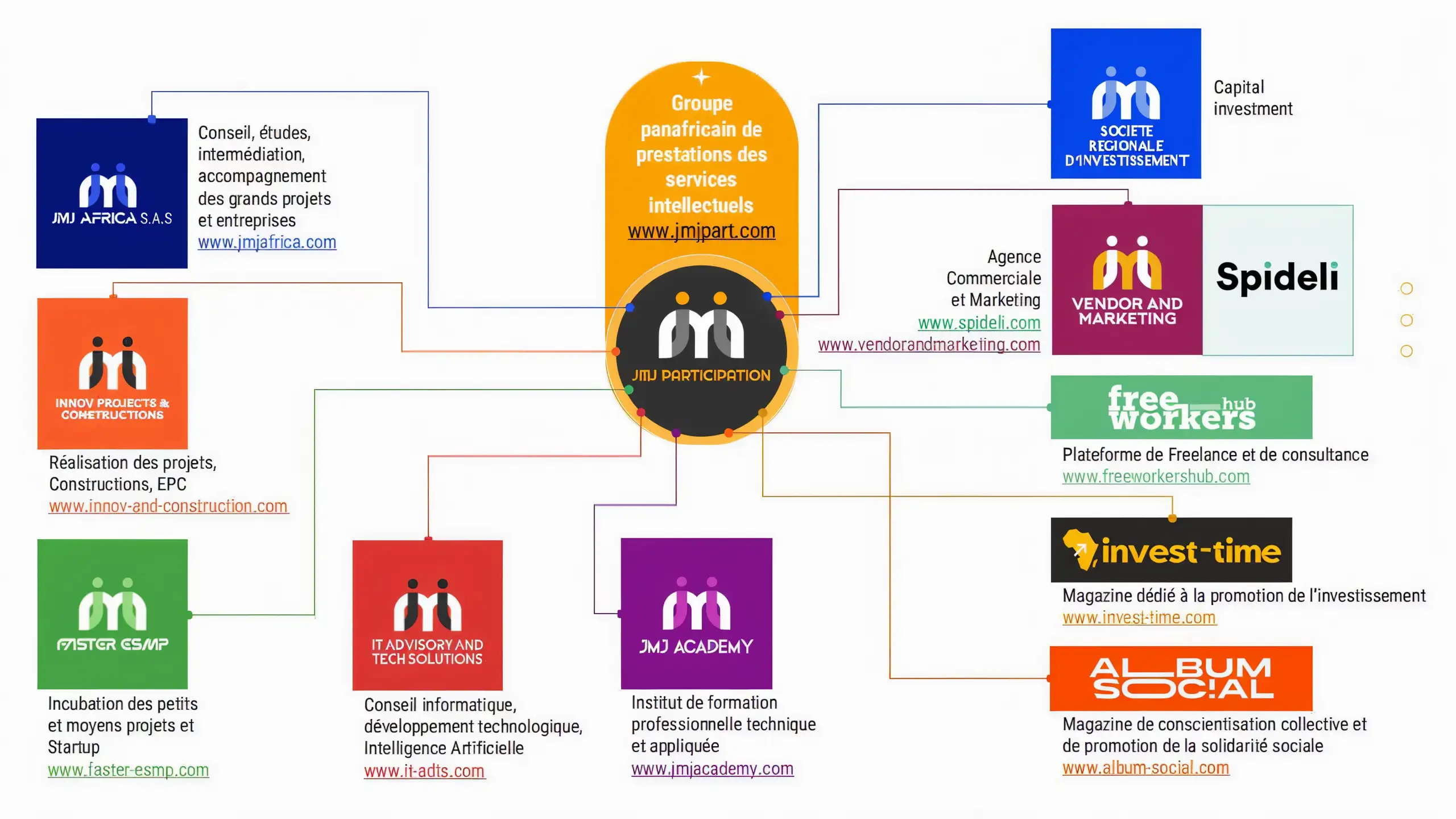 écosystème_JMJ_AFRICA